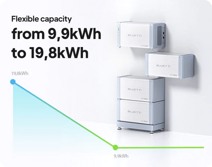 BLUETTI EP760 + 2x B500 home battery 10kWh - Off Grid Power Station